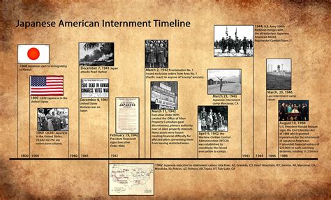 japanese internment camps timeline